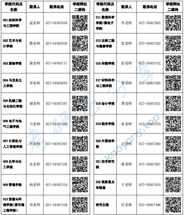 2025年武汉纺织大学招生简章,武汉纺织大学,第3张