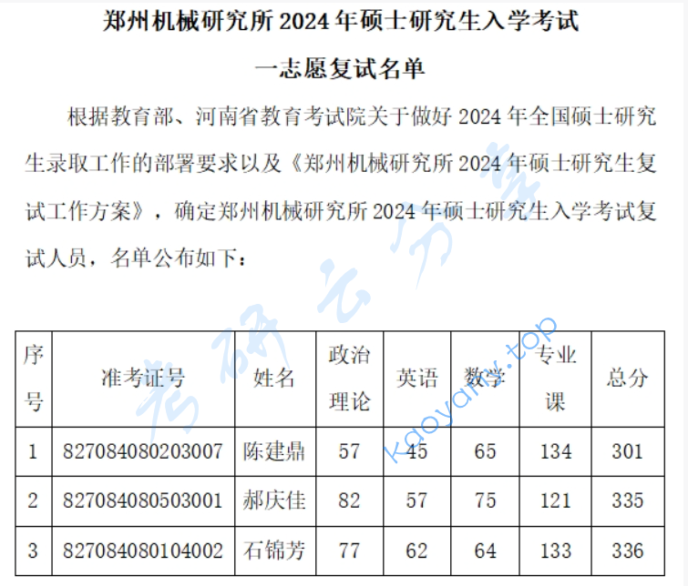 2024年郑州机械研究所复试名单