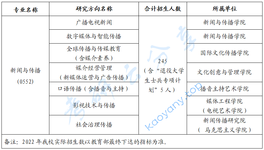 2022年浙江传媒学院招生简章及专业目录含考试大纲及参考书目
