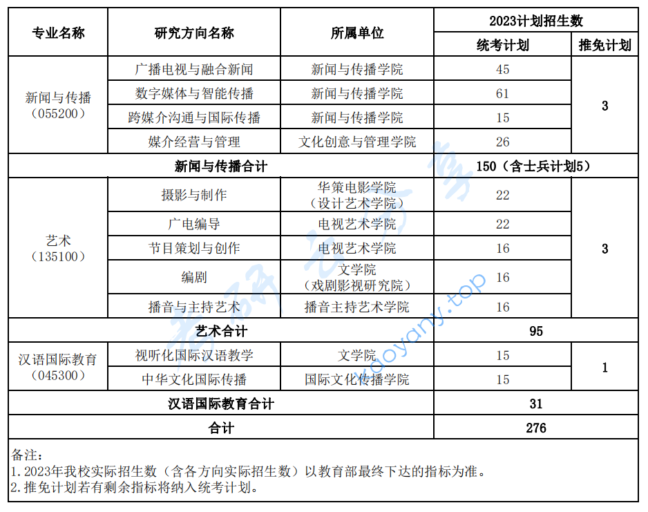 2023年浙江传媒学院招生简章及专业目录含考试大纲及参考书目