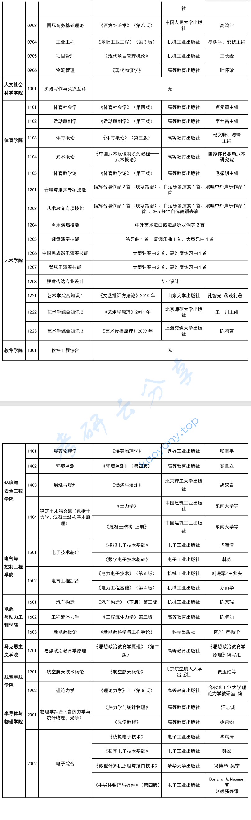 2025年中北大学参考书目,2025中北大学考研参考书目,中北大学,第4张