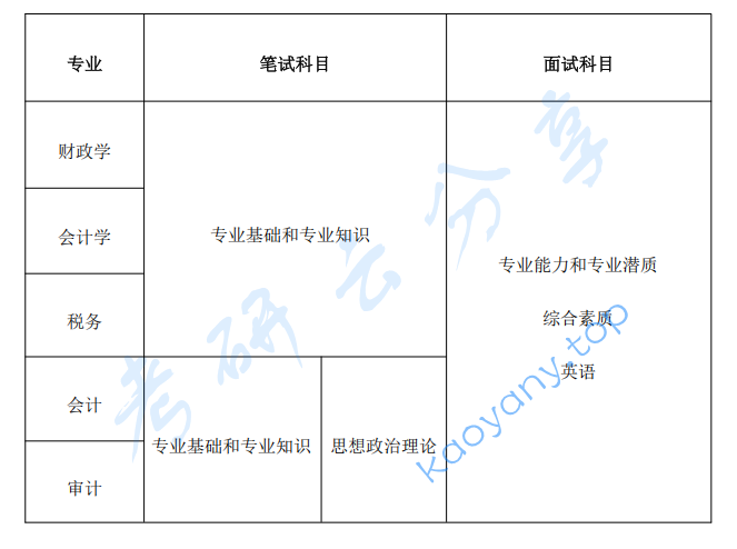 2026年中国财政科学研究院招生章程及专业目录,中国财政科学研究院,第2张