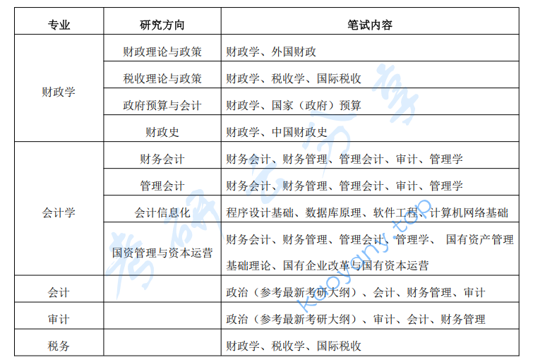 2026年中国财政科学研究院招生章程及专业目录,中国财政科学研究院,第3张