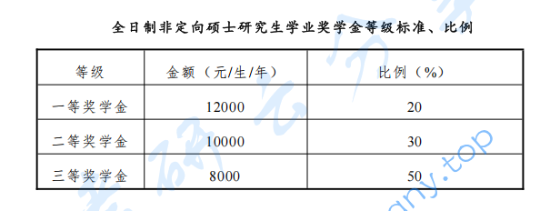 2026年中国财政科学研究院招生章程及专业目录,中国财政科学研究院,第4张
