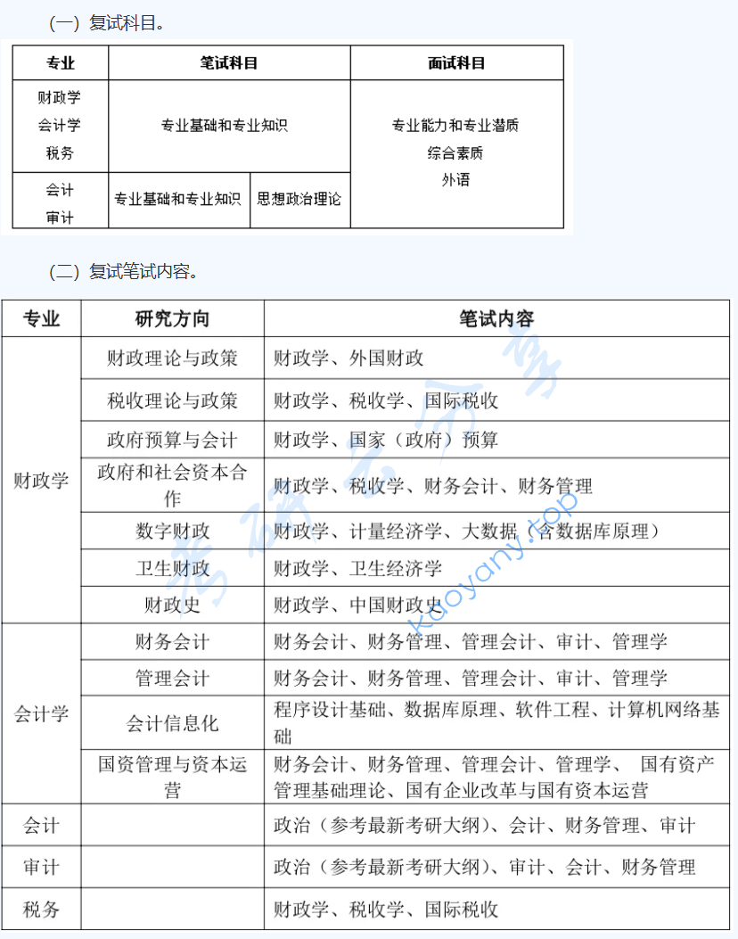 2025年中国财政科学研究院招生简章及专业目录,image.png,中国财政科学研究院,第2张