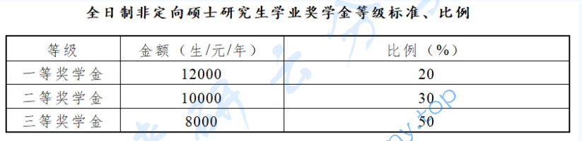 2025年中国财政科学研究院招生简章及专业目录,image.png,中国财政科学研究院,第3张