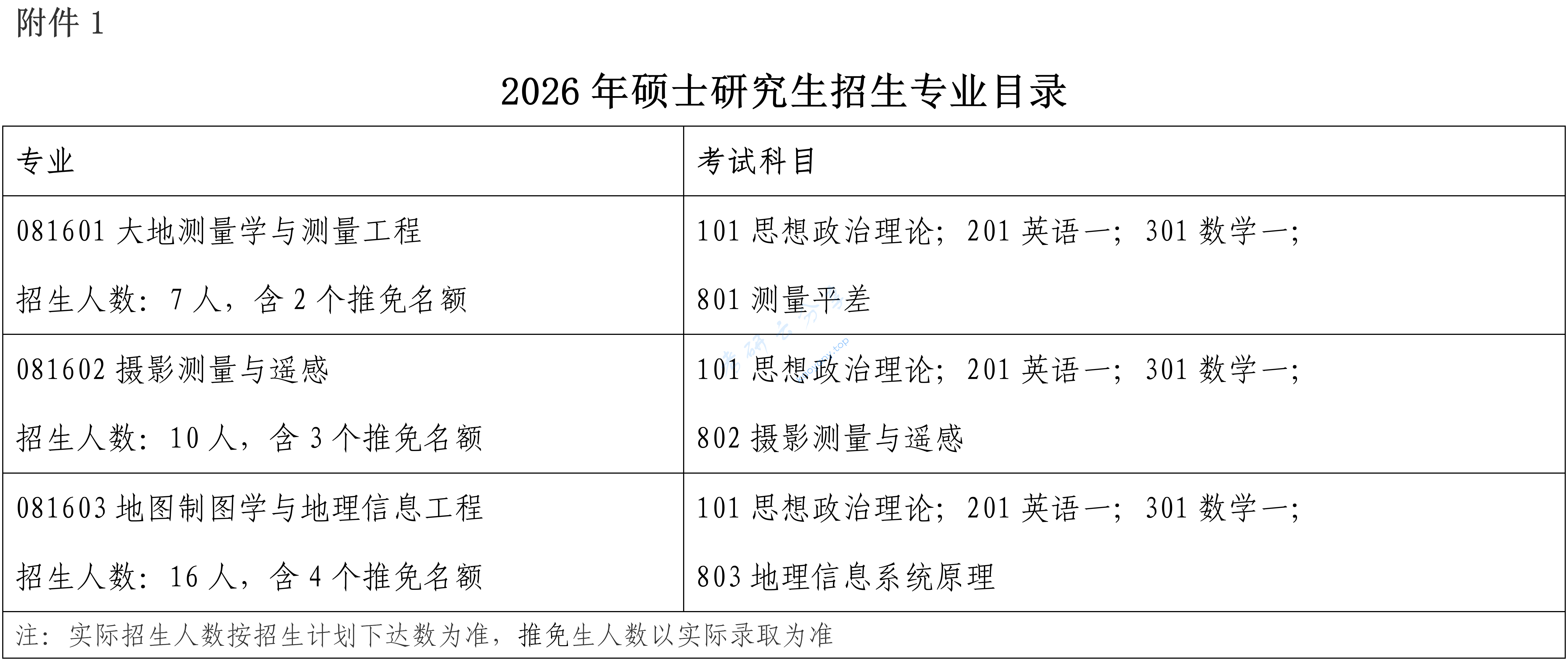 2026年中国测绘科学研究院招生简章及专业目录含参考书目