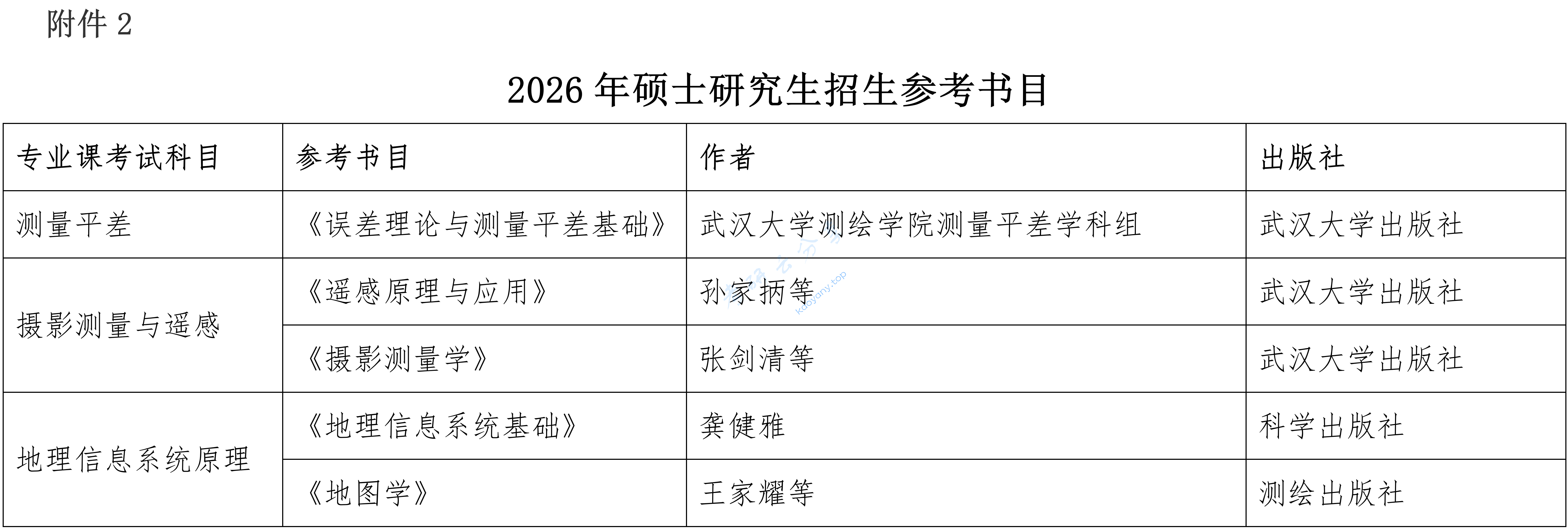 2026年中国测绘科学研究院招生简章及专业目录含参考书目,2026年中国测绘科学研究院硕士研究生招生简章_09.png,中国测绘科学研究院,第2张