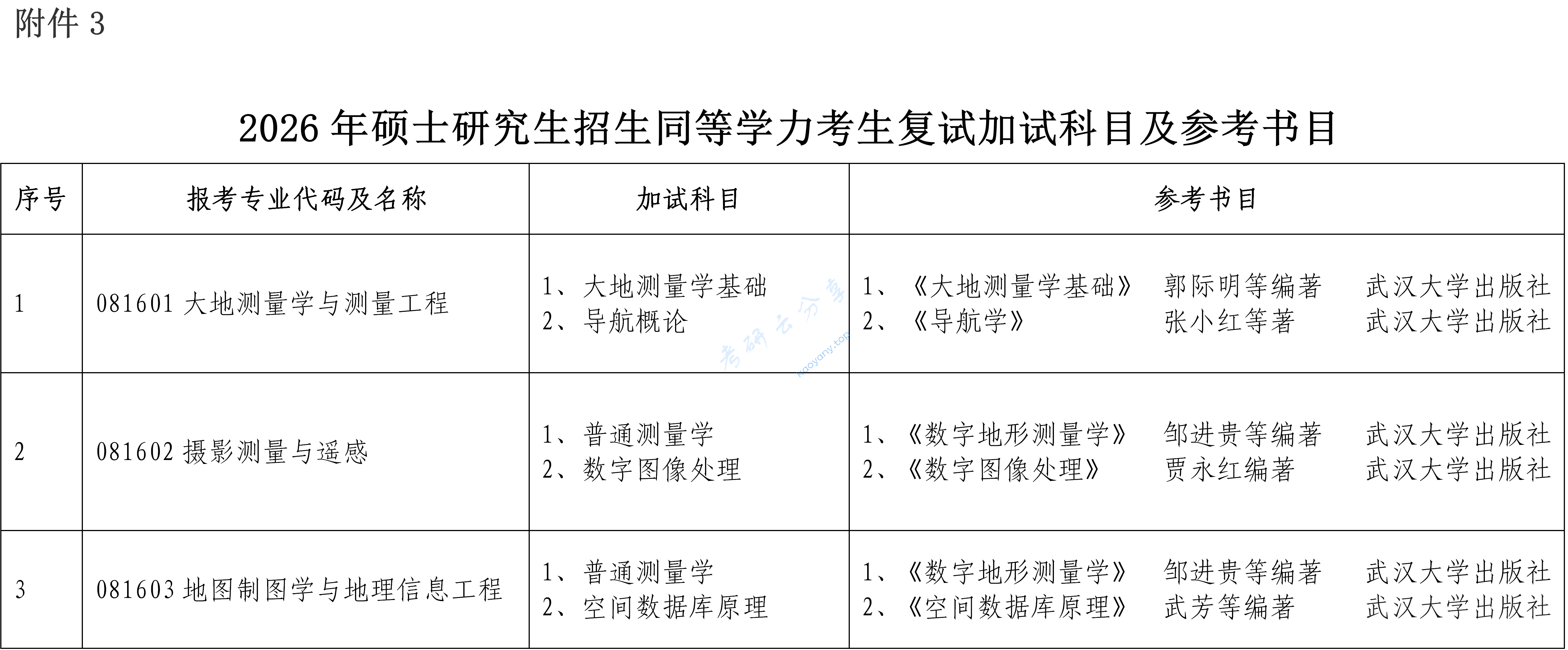 2026年中国测绘科学研究院招生简章及专业目录含参考书目,2026年中国测绘科学研究院硕士研究生招生简章_10.png,中国测绘科学研究院,第3张