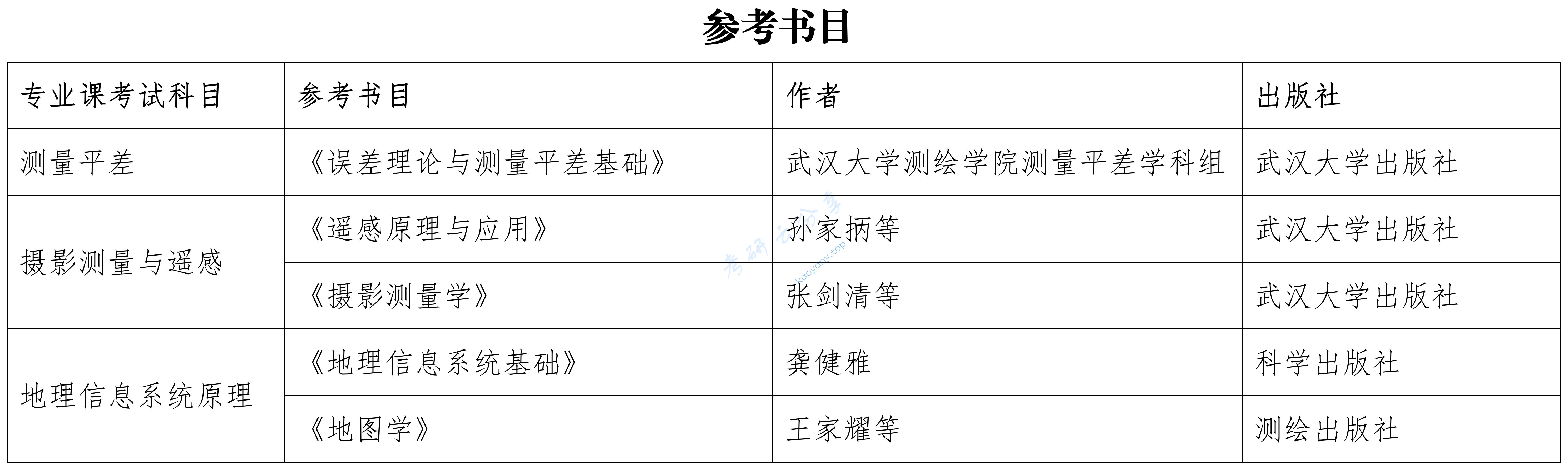 2025年中国测绘科学研究院招生简章及专业目录含参考书目,2024092913111727586688510038388.png,中国测绘科学研究院,第2张