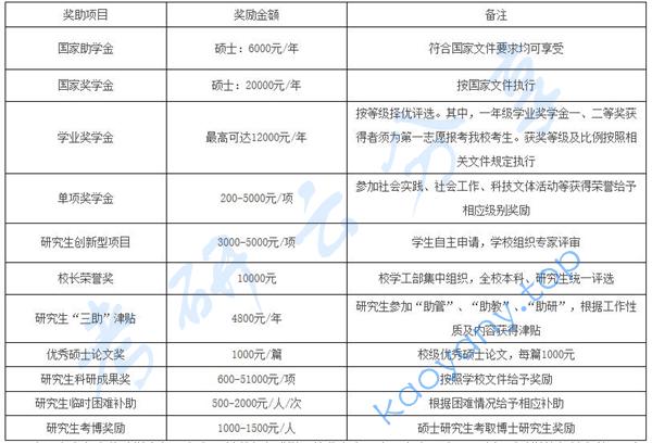 2023年重庆工商大学招生简章及专业目录含参考书目