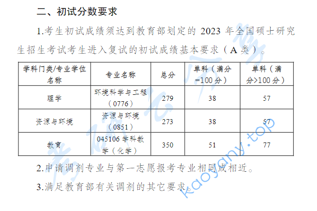 2023年重庆三峡学院复试分数线