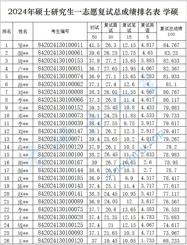2024年中国电影艺术研究中心录取名单,中国电影艺术研究中心,第2张