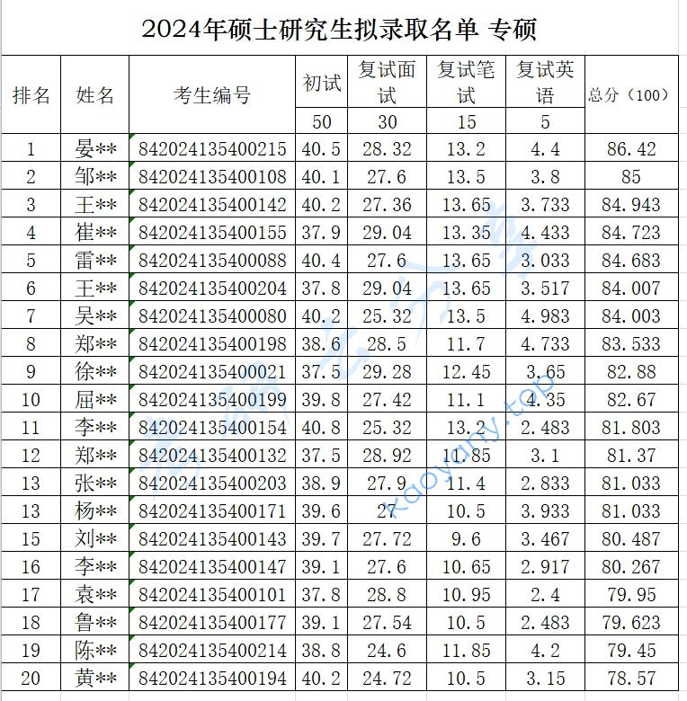 2024年中国电影艺术研究中心录取名单,中国电影艺术研究中心,第3张