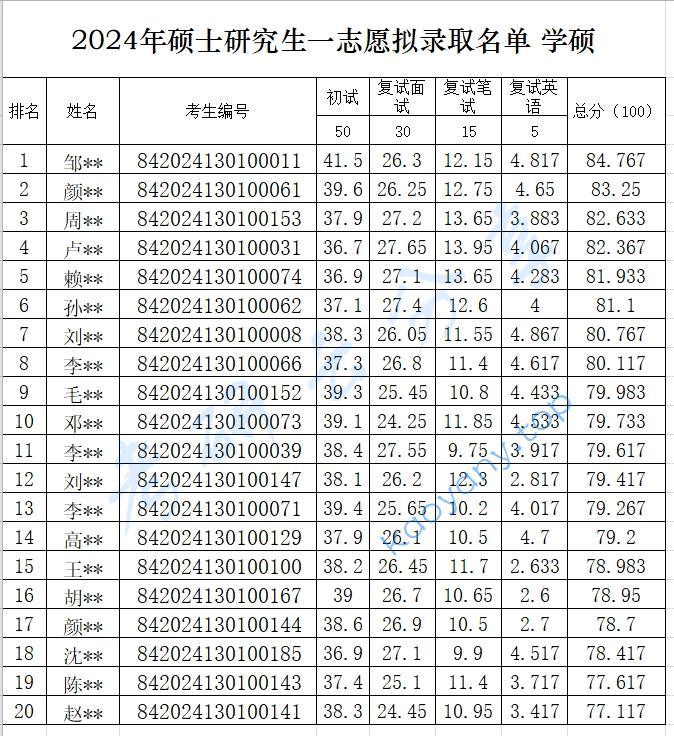 2024年中国电影艺术研究中心录取名单,中国电影艺术研究中心,第4张