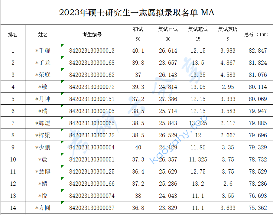 2023年中国电影艺术研究中心录取名单,中国电影艺术研究中心,第1张