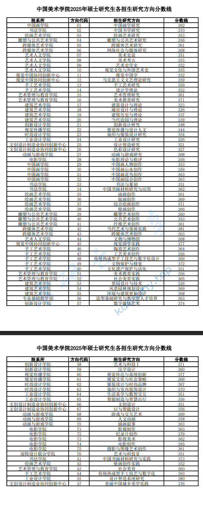 2025年中国美术学院复试分数线,中国美术学院,第1张 2025年中国美术学院复试分数线,2025中国美术学院研究生分数线(含2023-2024历年复试),中国美术学院,第1张