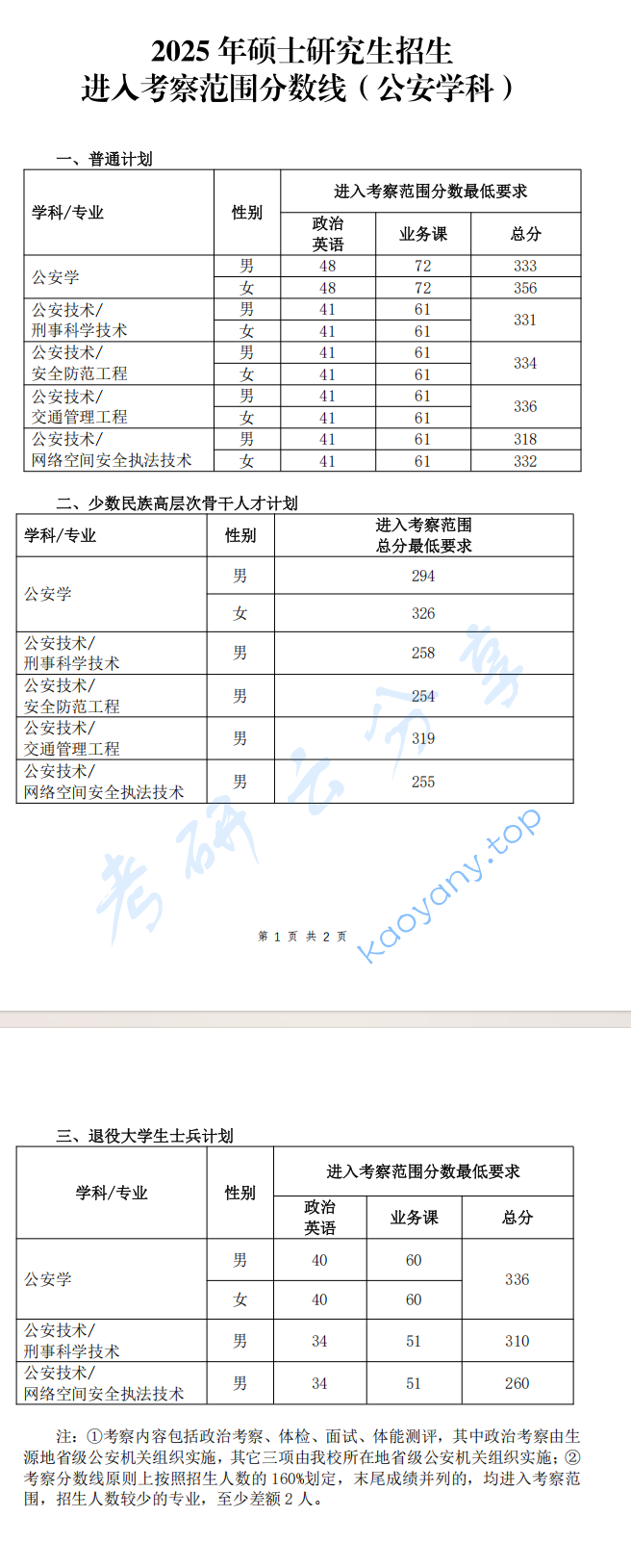 2025年中国人民公安大学复试分数线,2025中国人民公安大学研究生分数线（含2023-2024历年复试）,中国人民公安大学,第1张