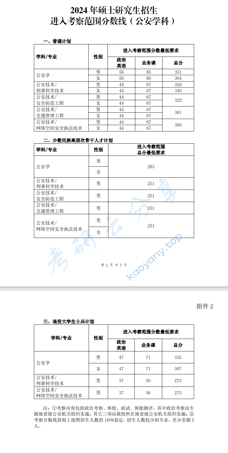2024年中国人民公安大学复试分数线,2025中国人民公安大学研究生分数线（含2023-2024历年复试）,中国人民公安大学,第2张