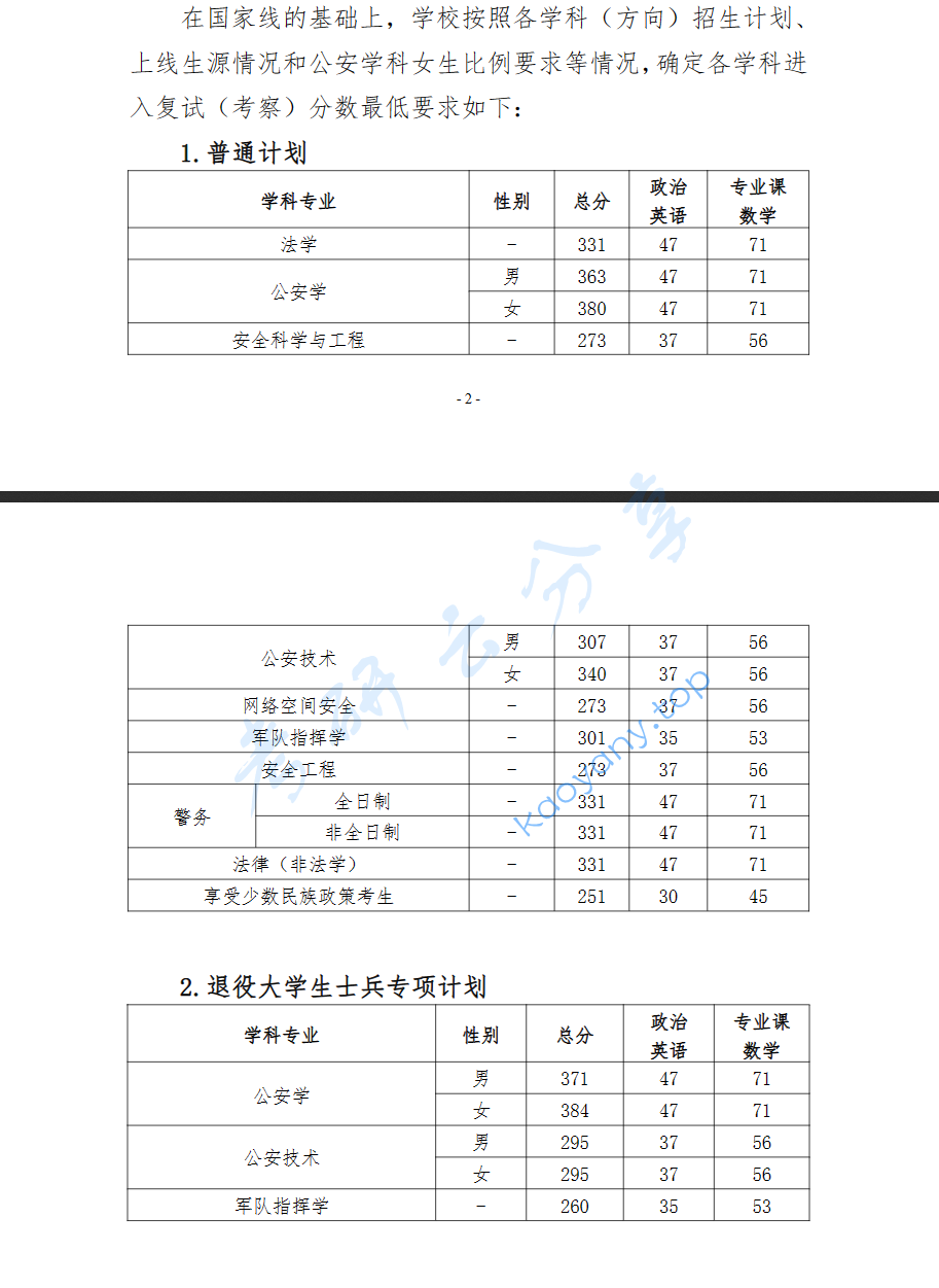 2024年中国人民警察大学复试分数线,2025中国人民警察大学研究生分数线（含2023-2024历年复试）,中国人民警察大学,第1张