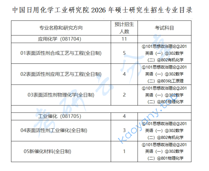 2026年中国日用化学工业研究院招生简章及专业目录