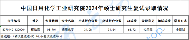 2024年中国日用化学工业研究院录取名单