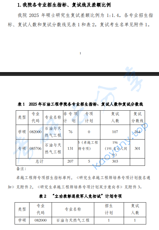 2025年中国石油大学（华东）复试分数线,2025中国石油大学（华东）研究生分数线（含2023-2024历年复试）,中国石油大学,第2张
