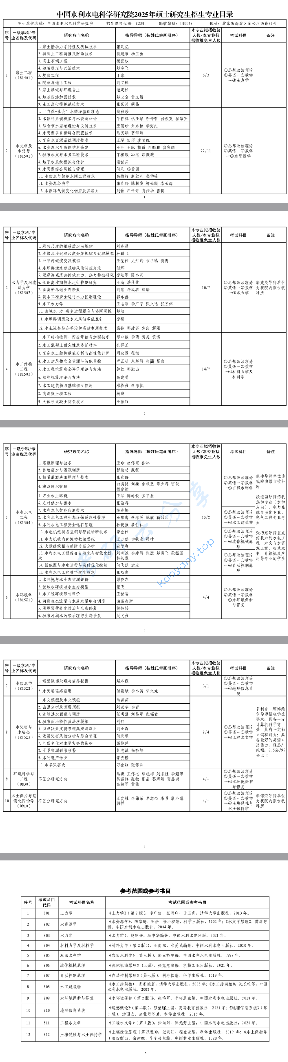 2025年中国水利水电科学研究院专业目录及参考书目