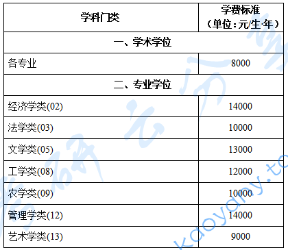 2026年中南林业科技大学招生简章