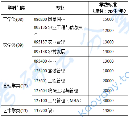 2026年中南林业科技大学招生简章,中南林业科技大学,第2张