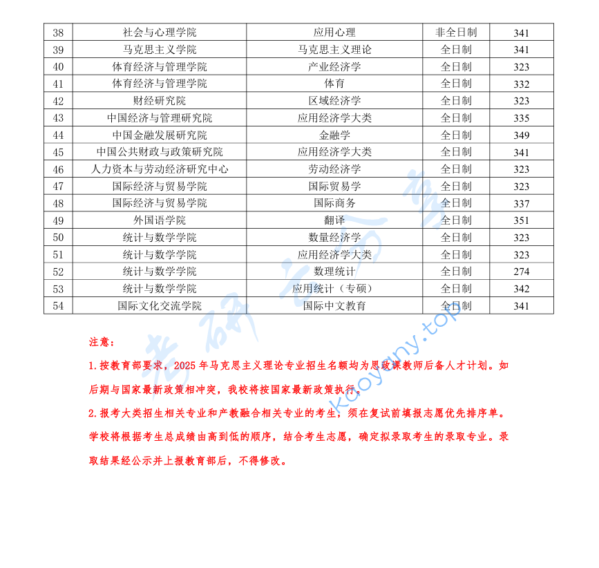 2025年中央财经大学复试分数线,2025中央财经大学研究生分数线（含2023-2024历年复试）,中央财经大学,第2张