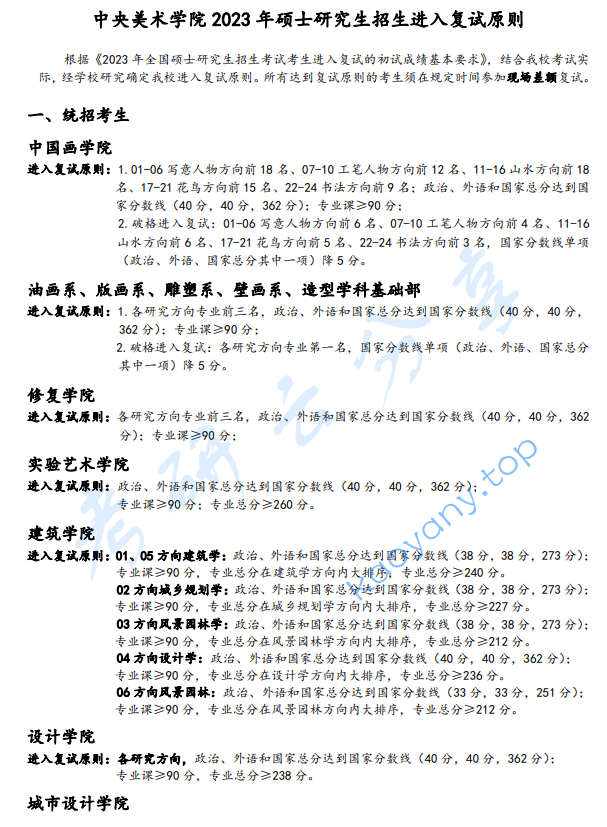 2023年中央美术学院复试分数线