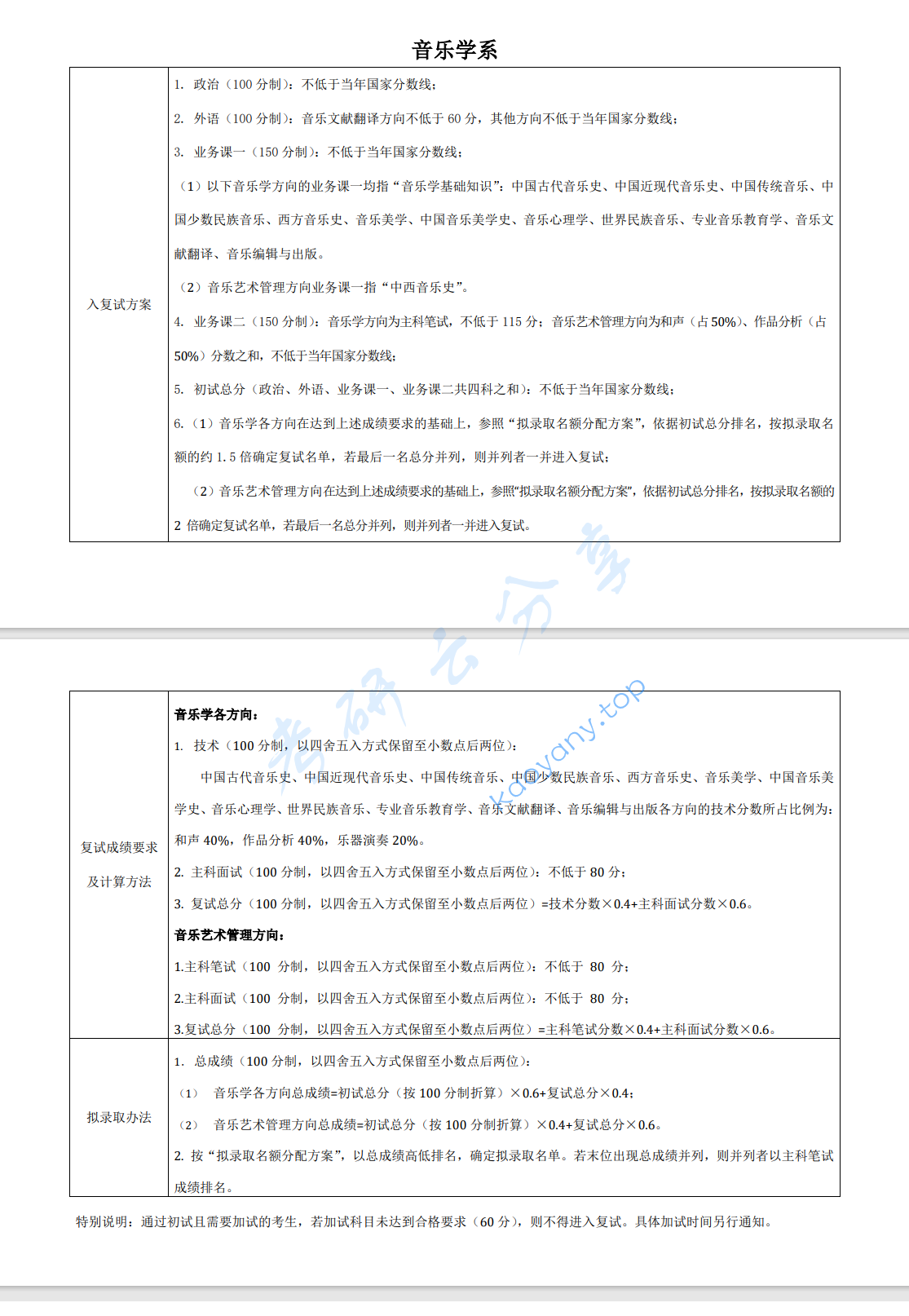2024年中央音乐学院复试分数线,2025中央音乐学院研究生分数线（含2023-2024历年复试）,中央音乐学院,第2张