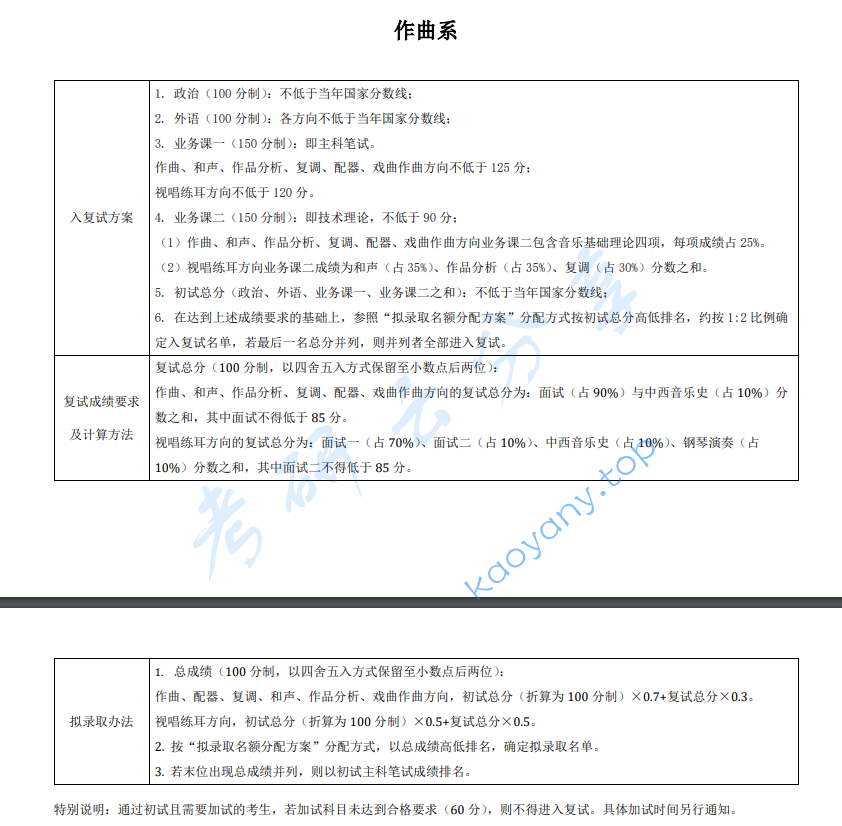 2023年中央音乐学院复试分数线