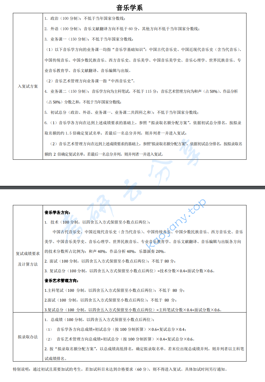2023年中央音乐学院复试分数线,2025中央音乐学院研究生分数线（含2023-2024历年复试）,中央音乐学院,第2张
