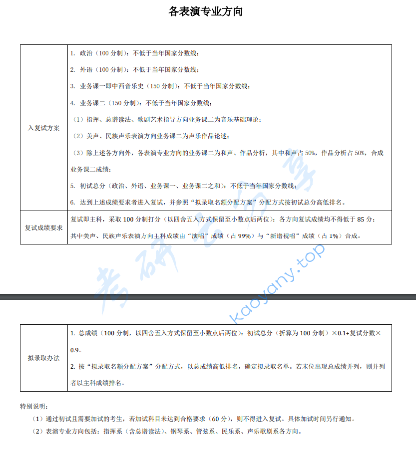 2023年中央音乐学院复试分数线,2025中央音乐学院研究生分数线（含2023-2024历年复试）,中央音乐学院,第3张