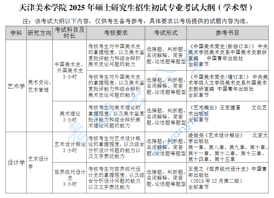 2025年天津美术学院考试大纲及参考书目,2025天津美术学院考研大纲,天津美术学院,第1张