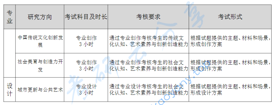2025年天津美术学院考试大纲及参考书目,2025天津美术学院考研大纲,天津美术学院,第5张