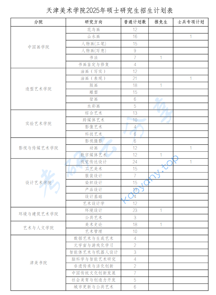 2025年天津美术学院招生计划