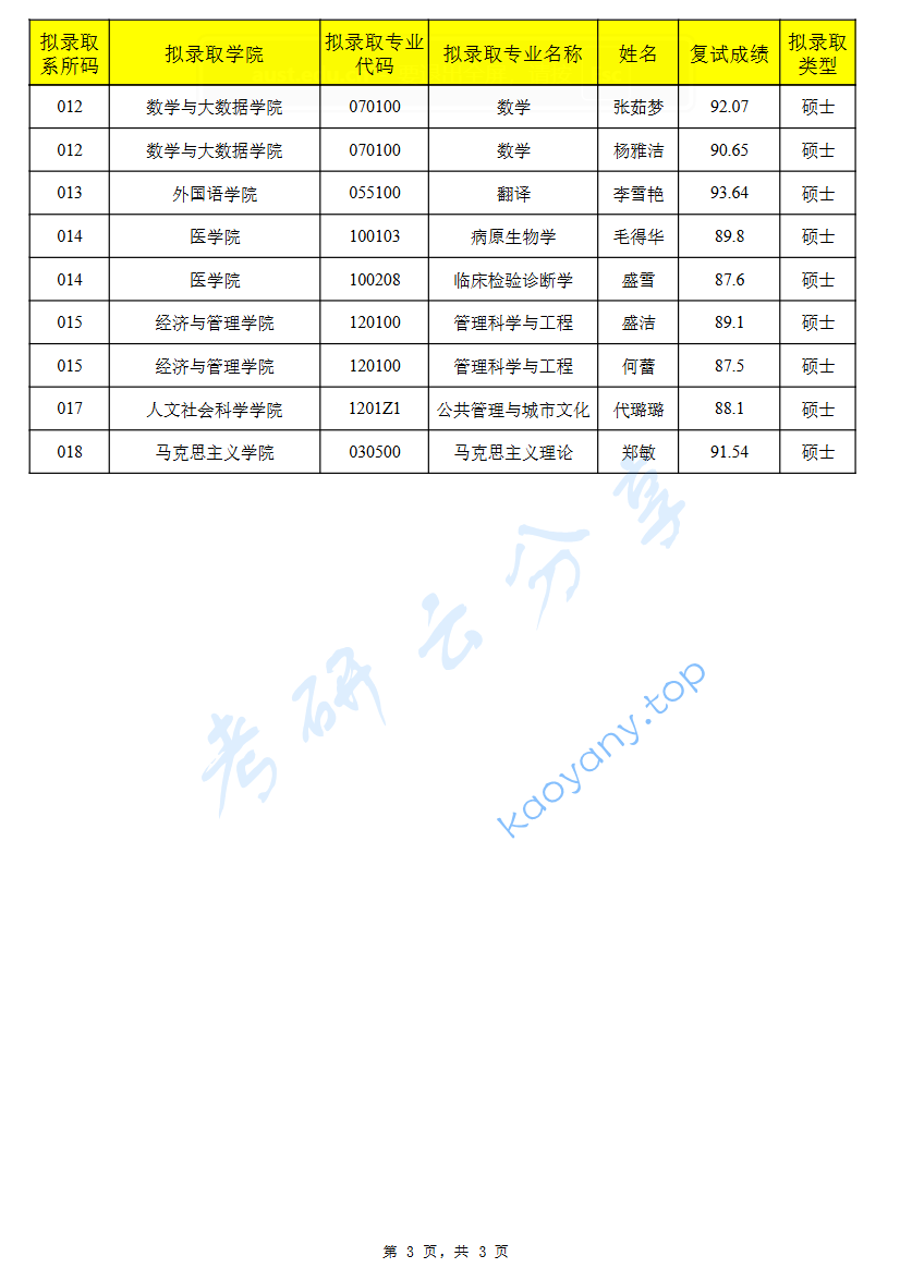2026年安徽理工大学录取名单（推免）,image.png,安徽理工大学,第3张