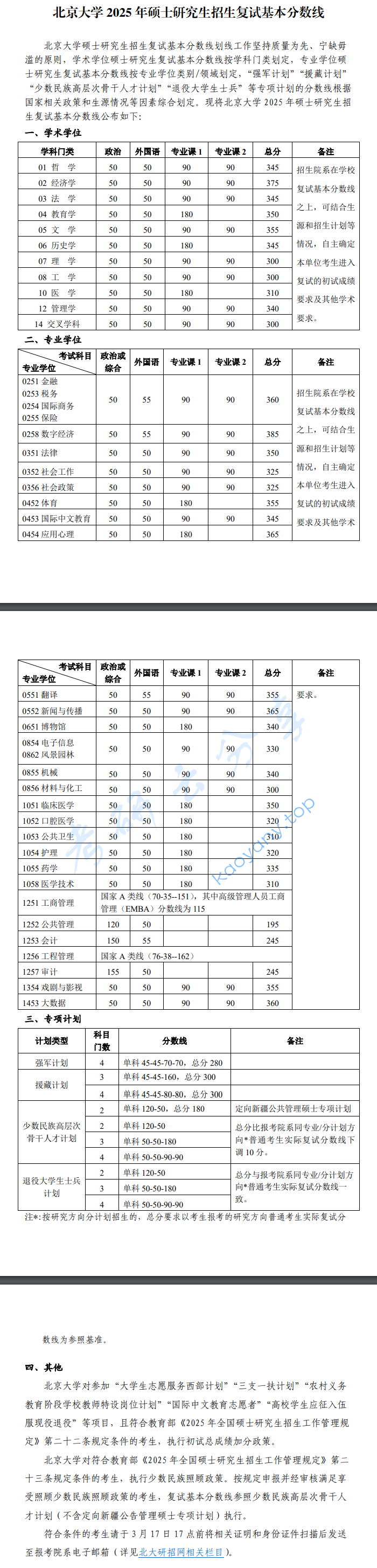 2025年北京大学复试分数线