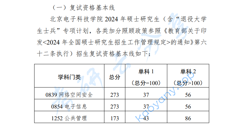 2024年<strong>北京电子科技学院</strong>复试分数线