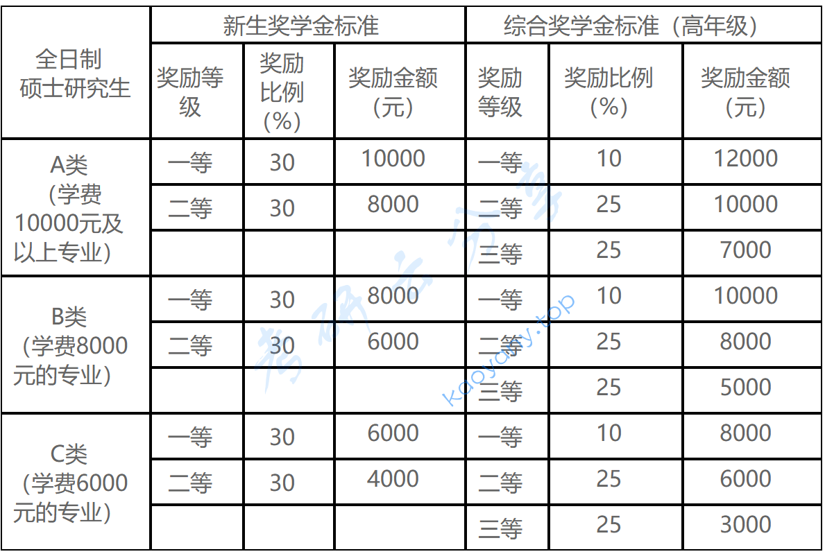 2025年北京工商大学招生章程