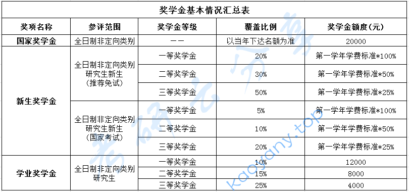 2026年北京国家会计学院招生简章