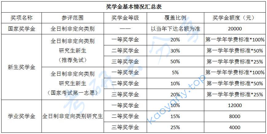 2025年北京国家会计学院招生简章,北京国家会计学院,第1张